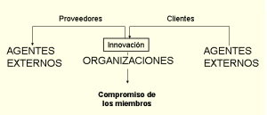 Las empresas como proveedoras y clientes de innovación.
